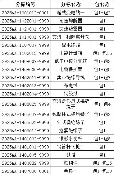首页| 尊时凯龙中国集团官方网站