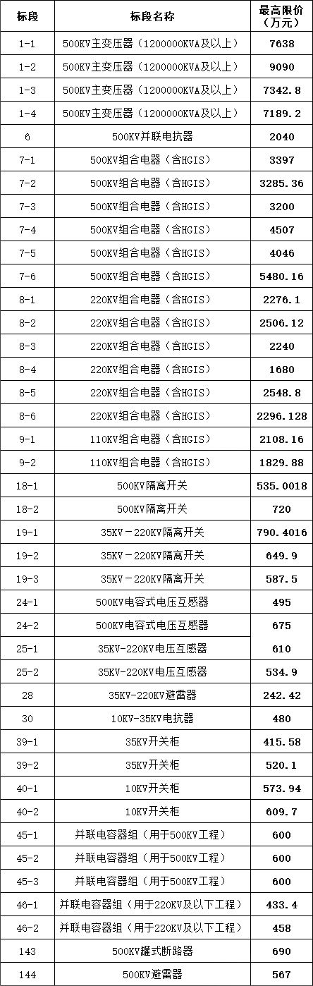 首页| 尊时凯龙中国集团官方网站
