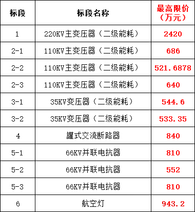 首页| 尊时凯龙中国集团官方网站