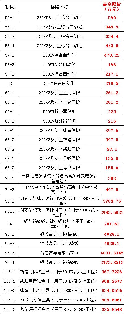 首页| 尊时凯龙中国集团官方网站