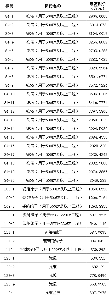 首页| 尊时凯龙中国集团官方网站