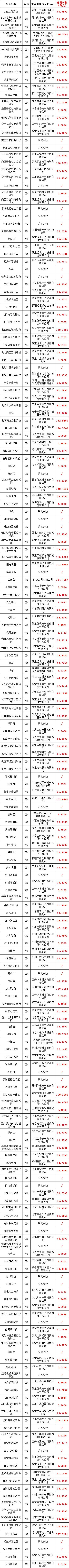 首页| 尊时凯龙中国集团官方网站