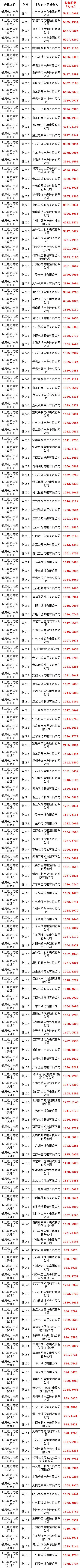 首页| 尊时凯龙中国集团官方网站