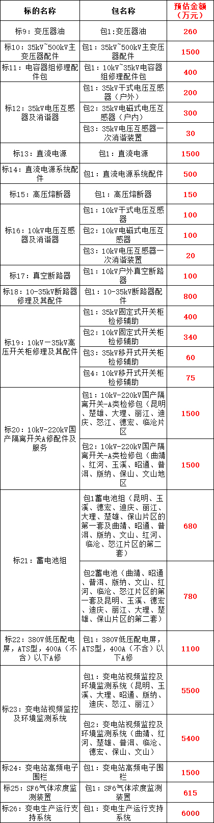首页| 尊时凯龙中国集团官方网站