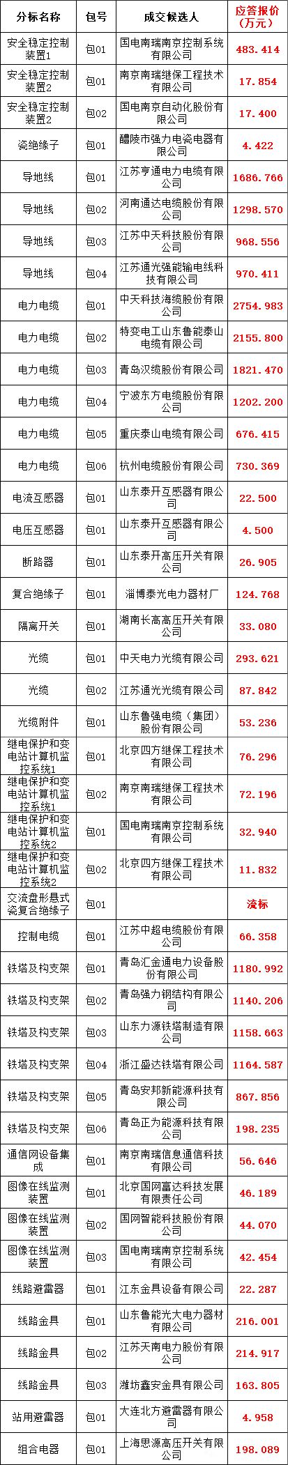 首页| 尊时凯龙中国集团官方网站