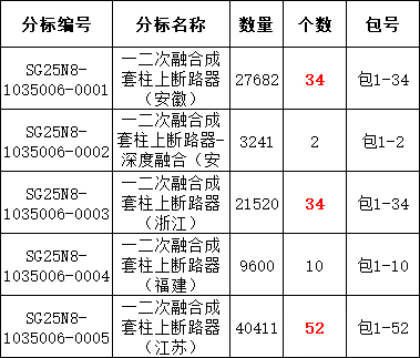 首页| 尊时凯龙中国集团官方网站