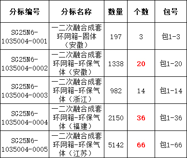 首页| 尊时凯龙中国集团官方网站