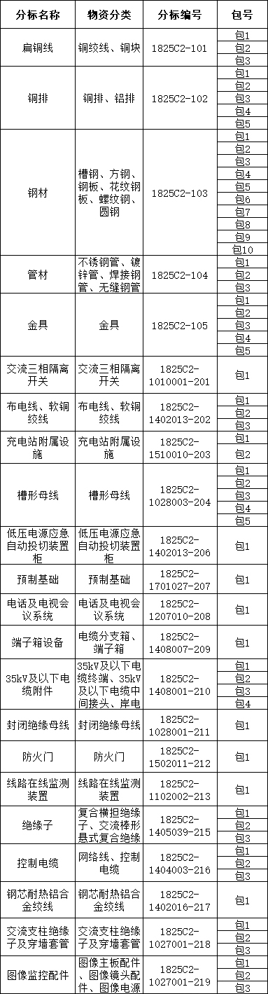 首页| 尊时凯龙中国集团官方网站
