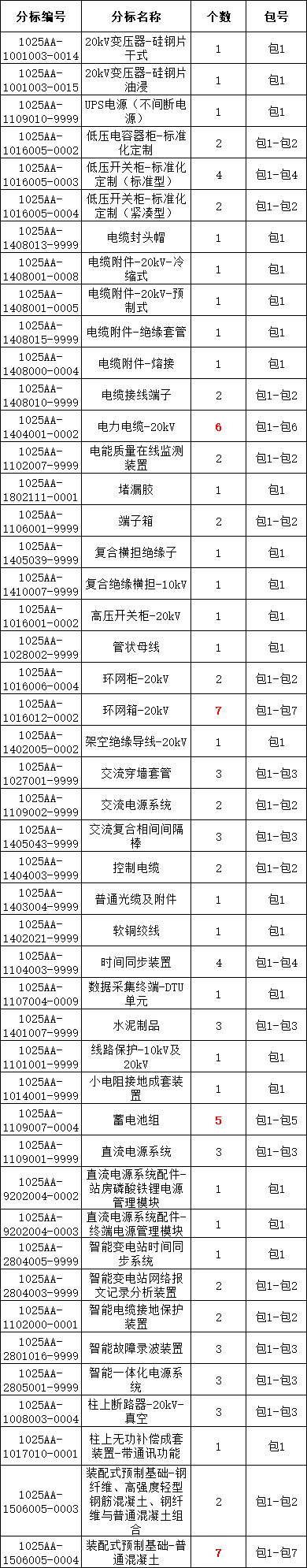 首页| 尊时凯龙中国集团官方网站