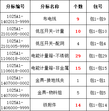 首页| 尊时凯龙中国集团官方网站