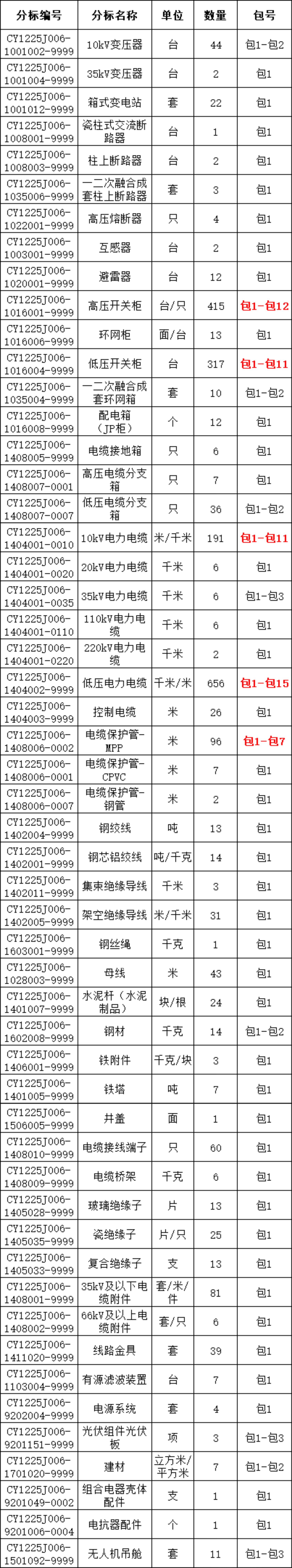首页| 尊时凯龙中国集团官方网站