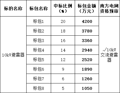 首页| 尊时凯龙中国集团官方网站