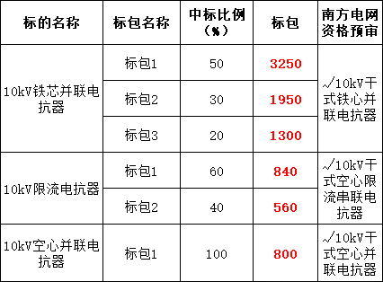 首页| 尊时凯龙中国集团官方网站