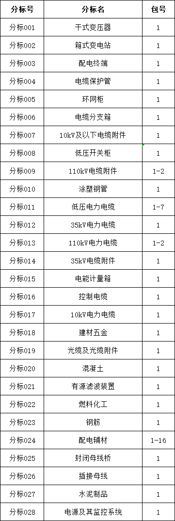 首页| 尊时凯龙中国集团官方网站