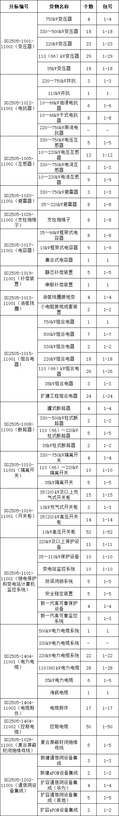 首页| 尊时凯龙中国集团官方网站