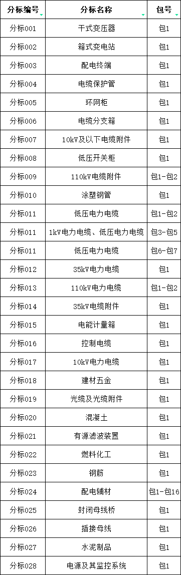 首页| 尊时凯龙中国集团官方网站