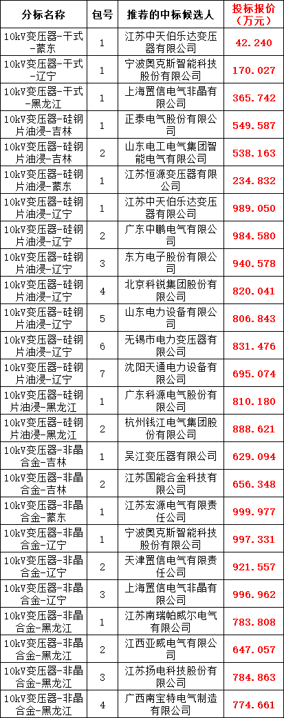 首页| 尊时凯龙中国集团官方网站