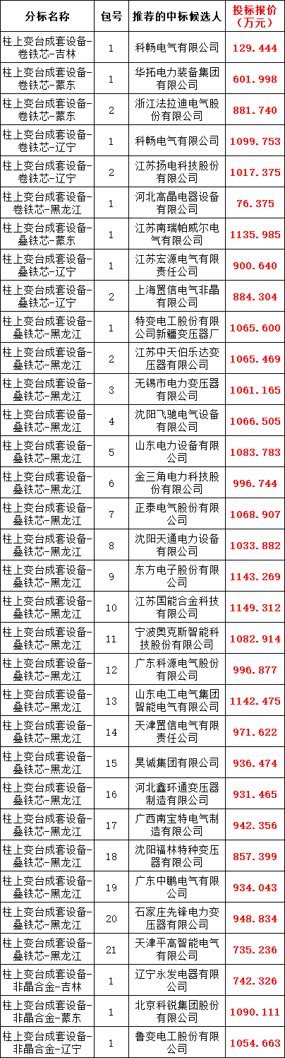 首页| 尊时凯龙中国集团官方网站