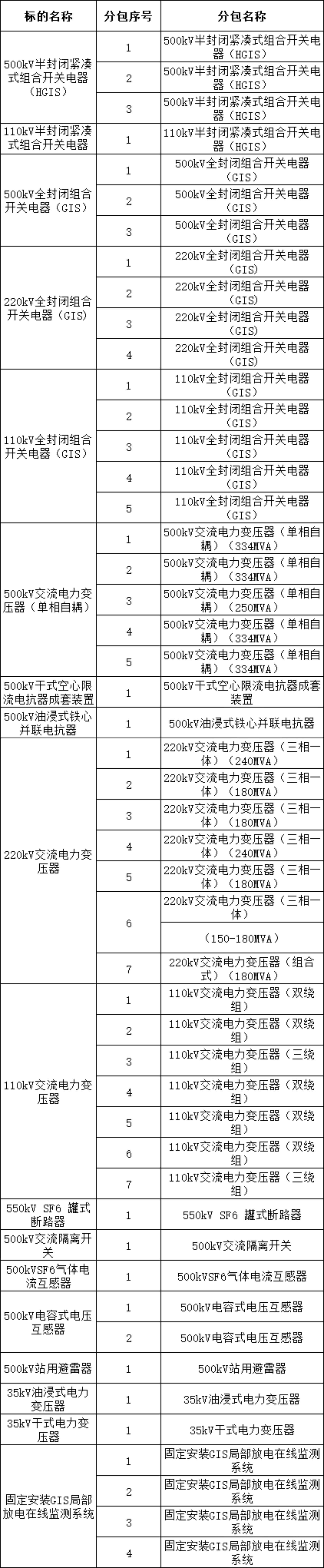 首页| 尊时凯龙中国集团官方网站