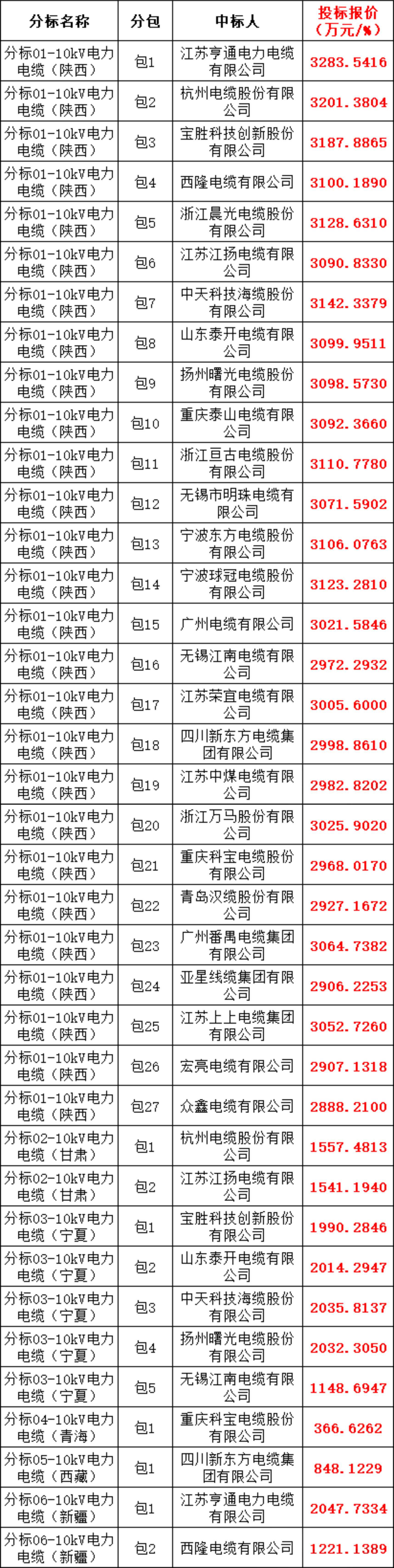 首页| 尊时凯龙中国集团官方网站