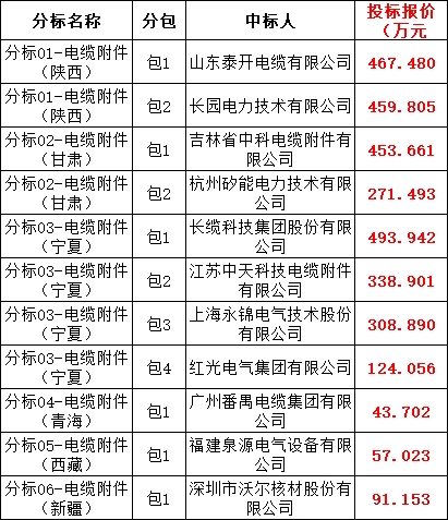 首页| 尊时凯龙中国集团官方网站