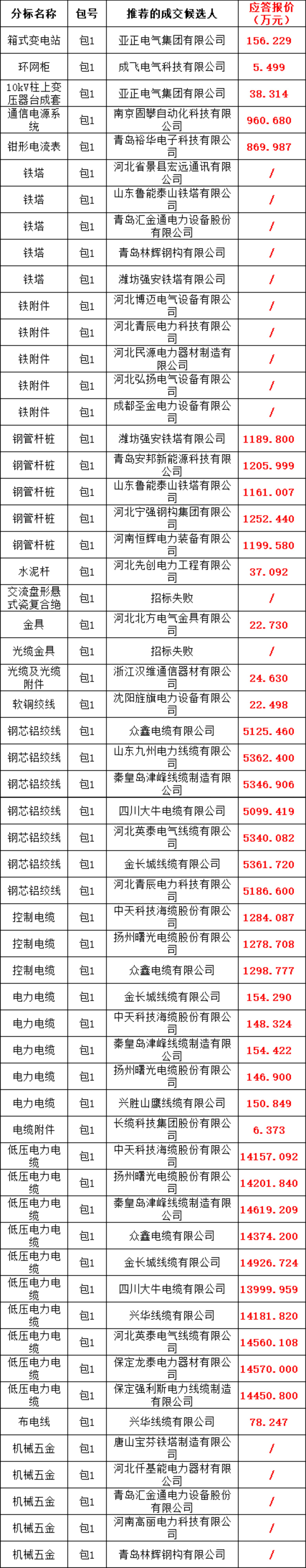首页| 尊时凯龙中国集团官方网站