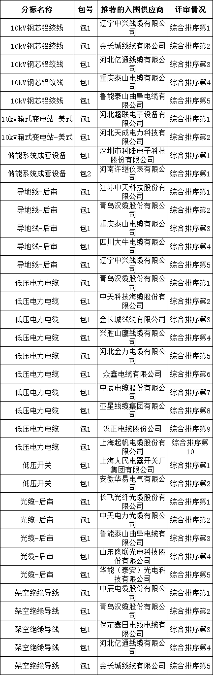 首页| 尊时凯龙中国集团官方网站