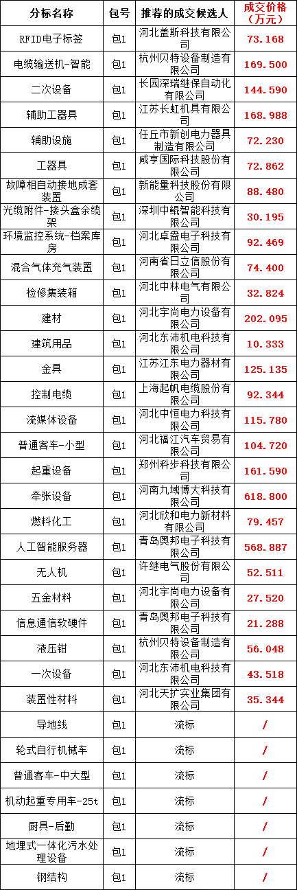 首页| 尊时凯龙中国集团官方网站