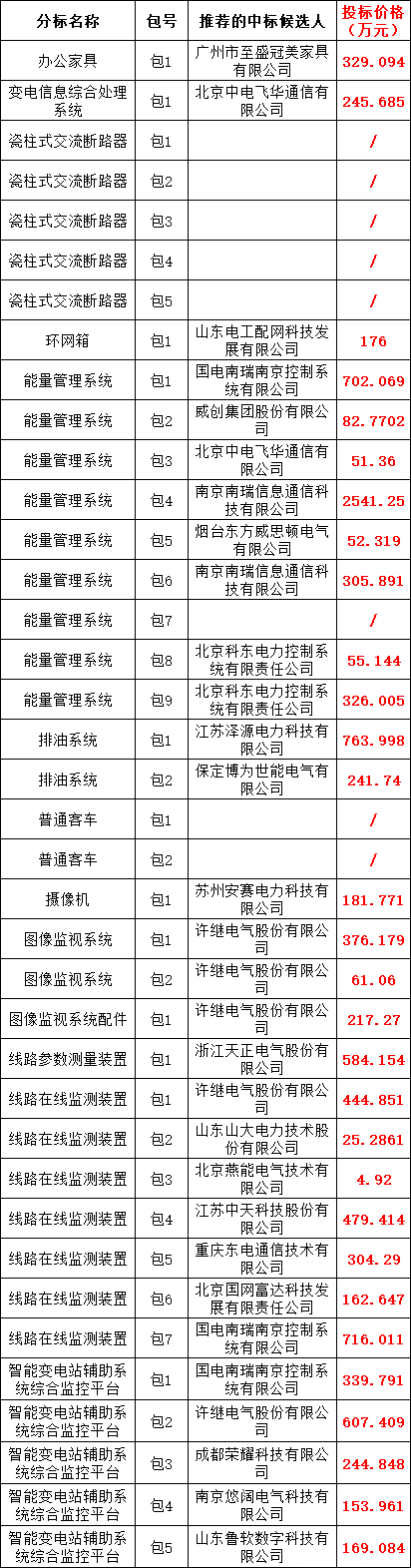 首页| 尊时凯龙中国集团官方网站