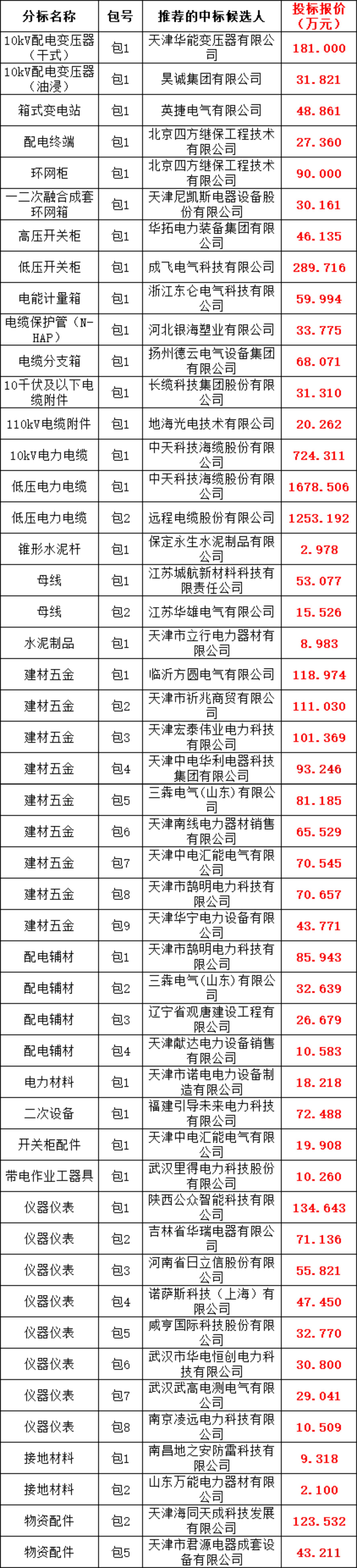 首页| 尊时凯龙中国集团官方网站