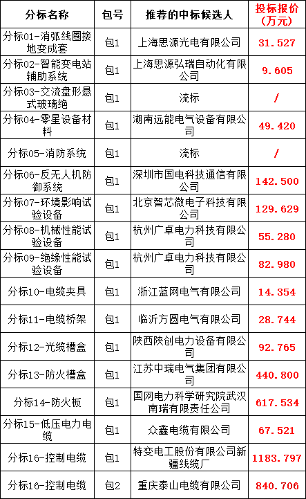 首页| 尊时凯龙中国集团官方网站