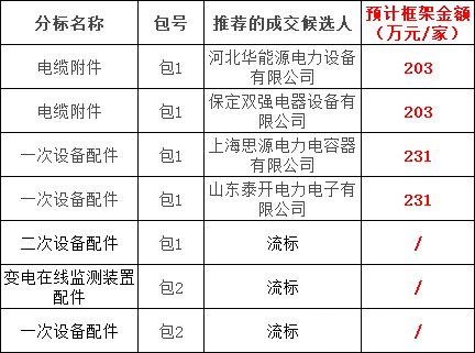 首页| 尊时凯龙中国集团官方网站