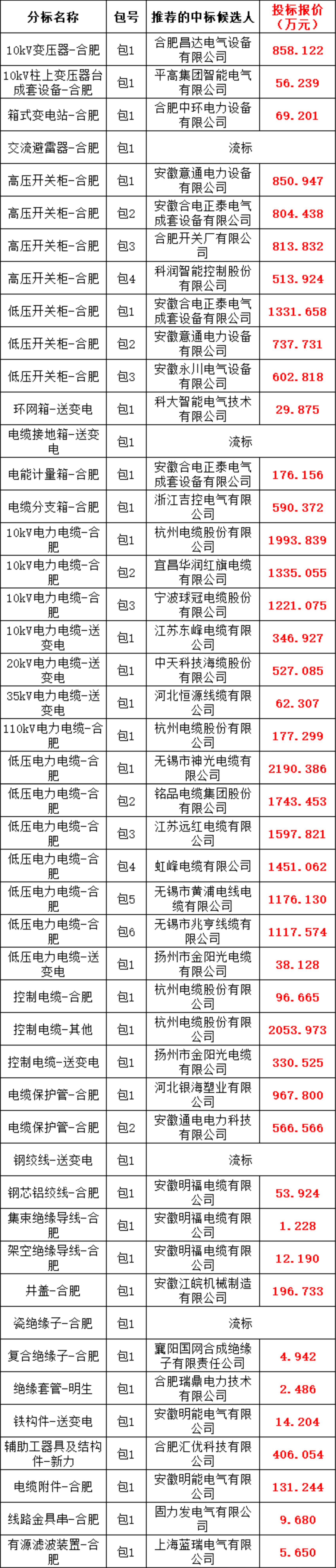 首页| 尊时凯龙中国集团官方网站