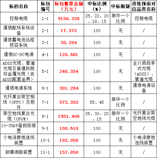 首页| 尊时凯龙中国集团官方网站