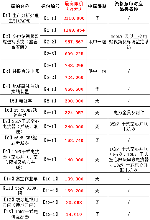 首页| 尊时凯龙中国集团官方网站