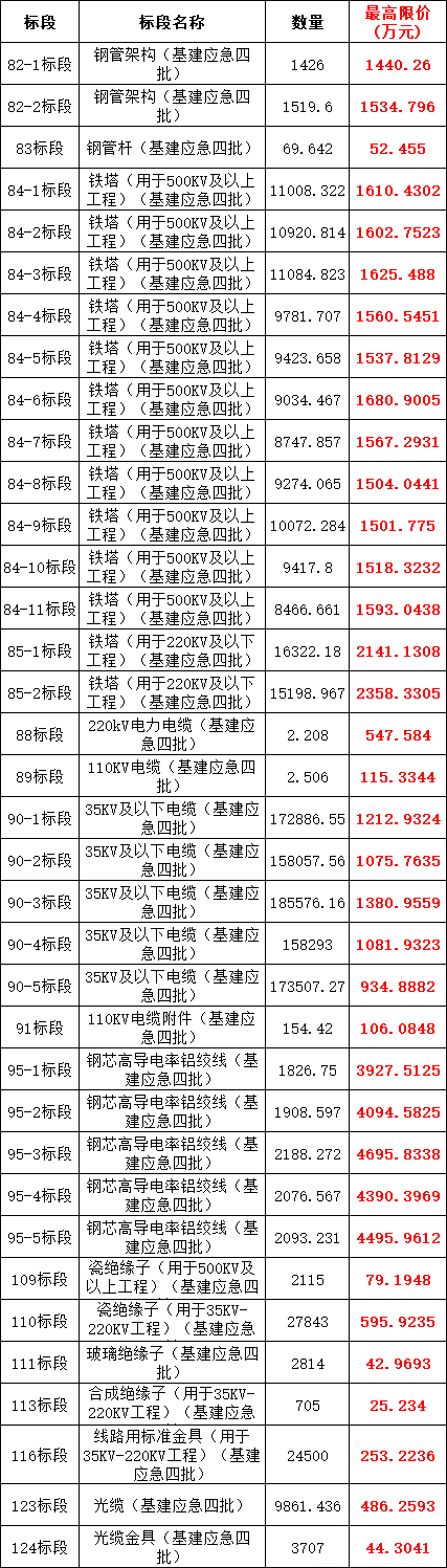 首页| 尊时凯龙中国集团官方网站