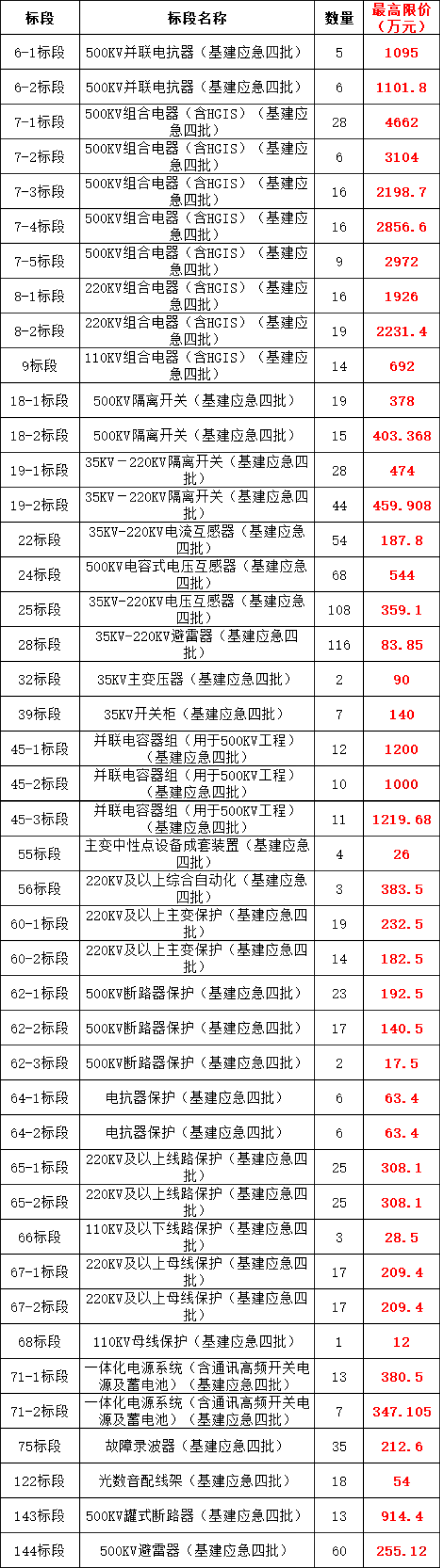 首页| 尊时凯龙中国集团官方网站