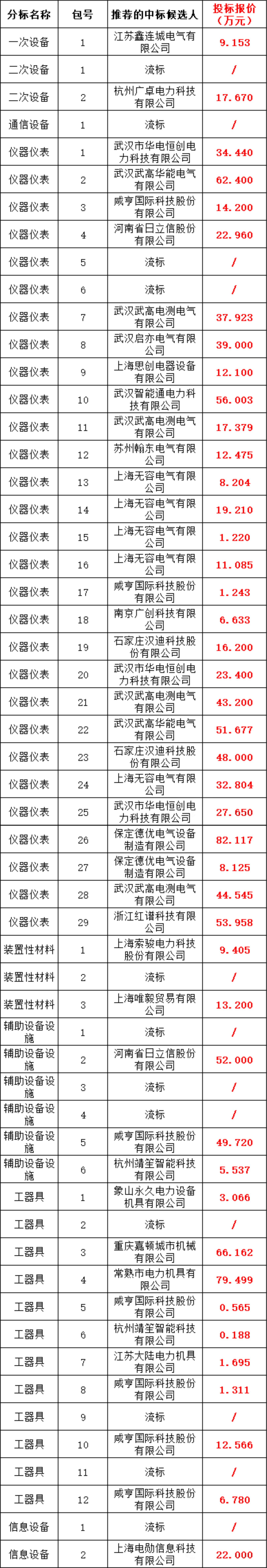 首页| 尊时凯龙中国集团官方网站