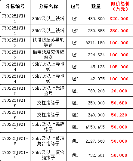 首页| 尊时凯龙中国集团官方网站