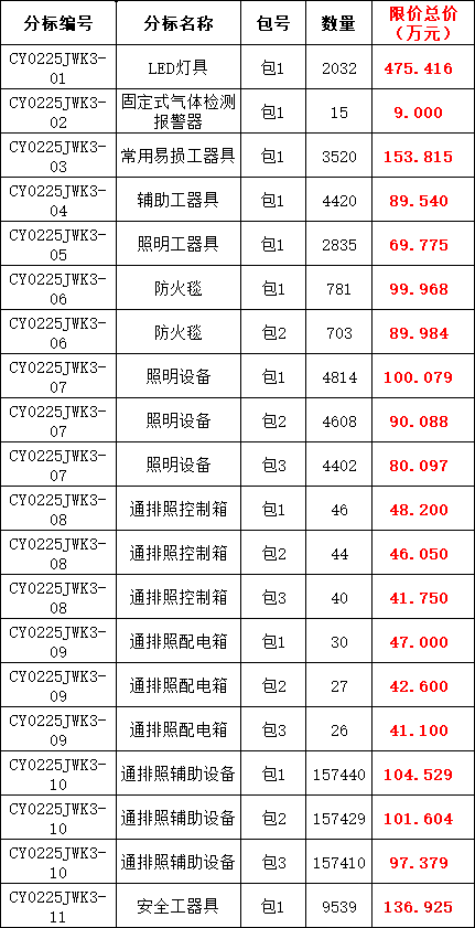 首页| 尊时凯龙中国集团官方网站