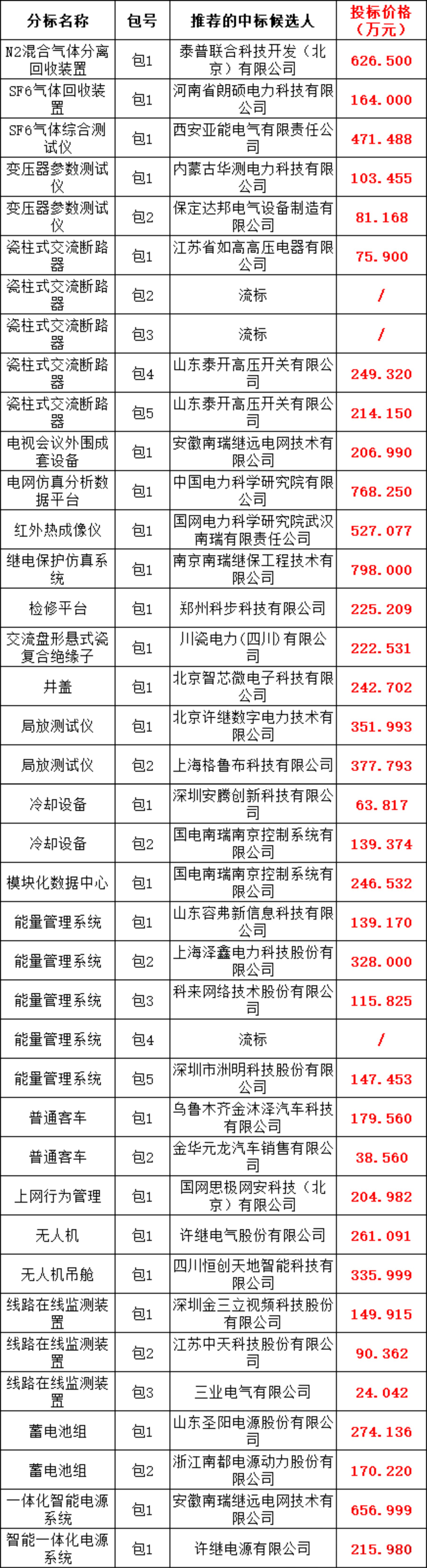 首页| 尊时凯龙中国集团官方网站