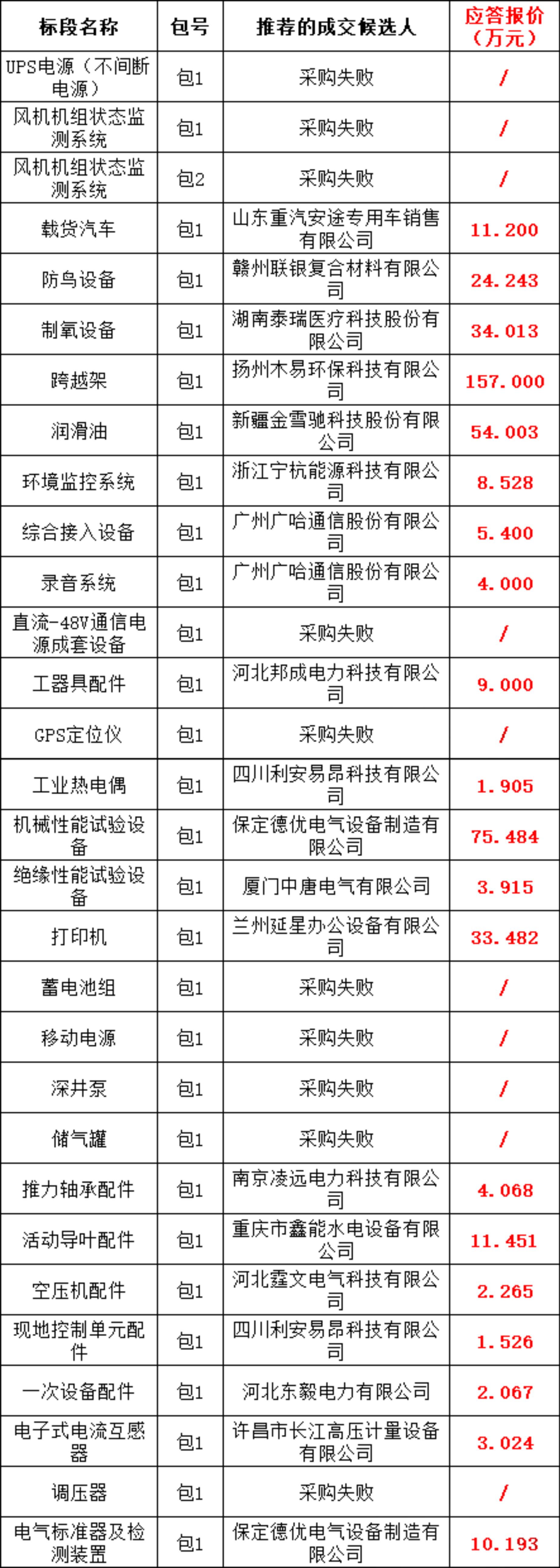 首页| 尊时凯龙中国集团官方网站