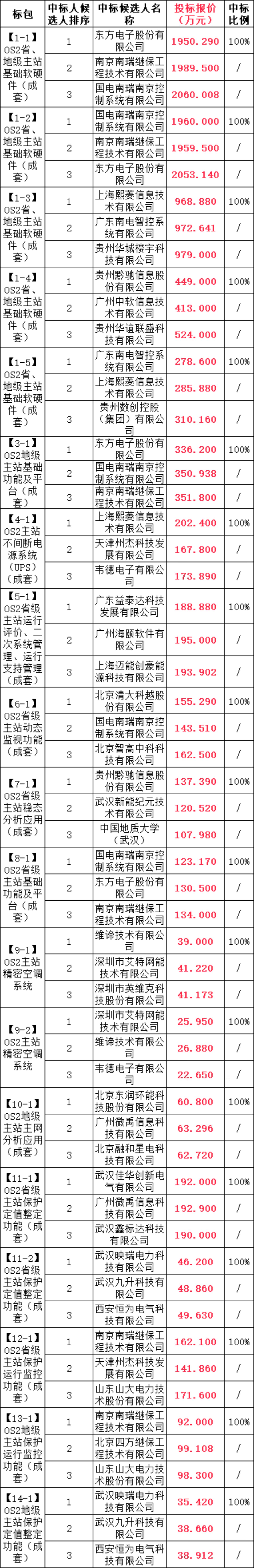 首页| 尊时凯龙中国集团官方网站
