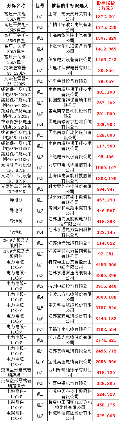 首页| 尊时凯龙中国集团官方网站