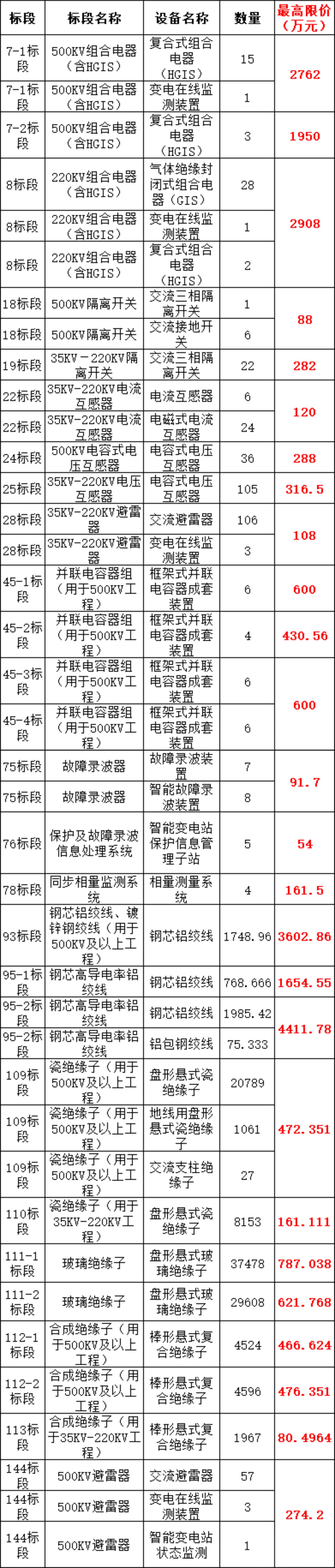 首页| 尊时凯龙中国集团官方网站