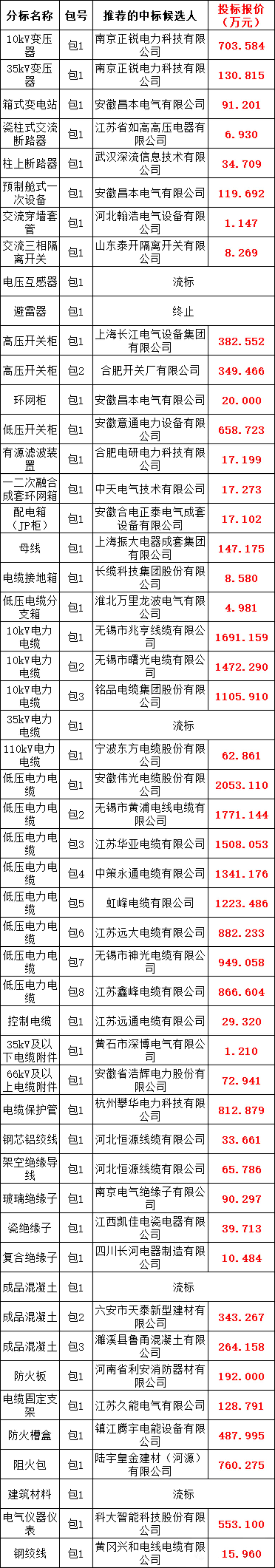 首页| 尊时凯龙中国集团官方网站