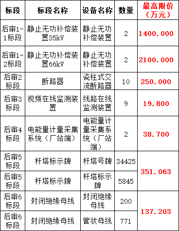 首页| 尊时凯龙中国集团官方网站