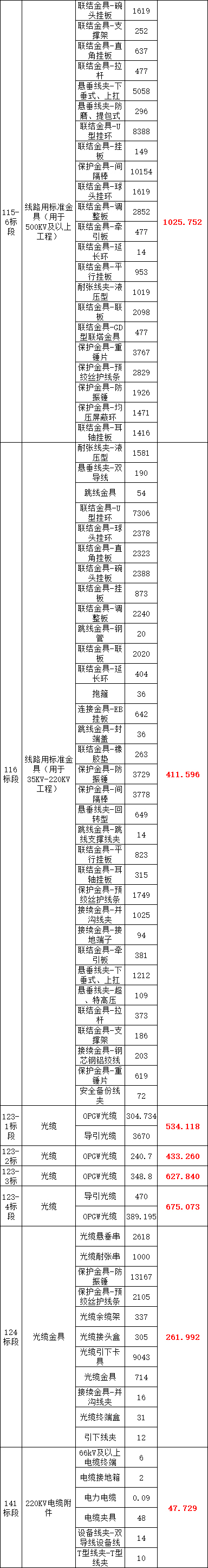首页| 尊时凯龙中国集团官方网站