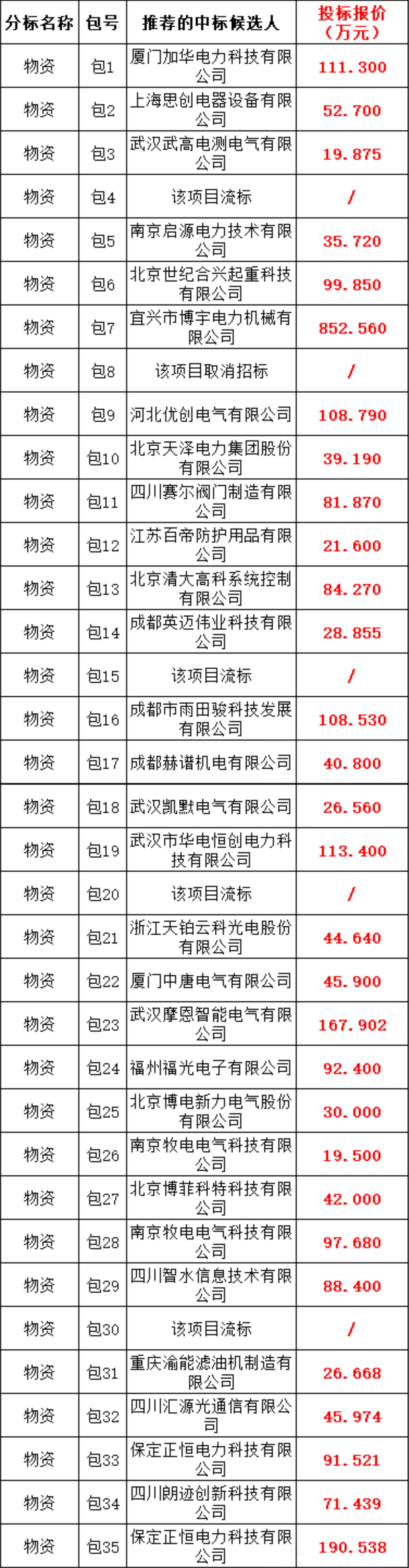 首页| 尊时凯龙中国集团官方网站