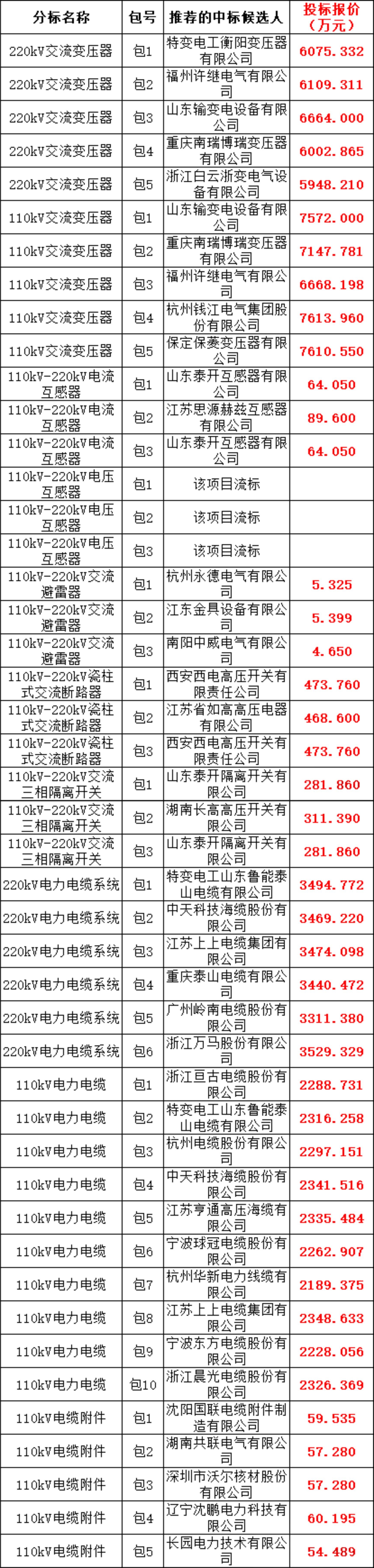首页| 尊时凯龙中国集团官方网站
